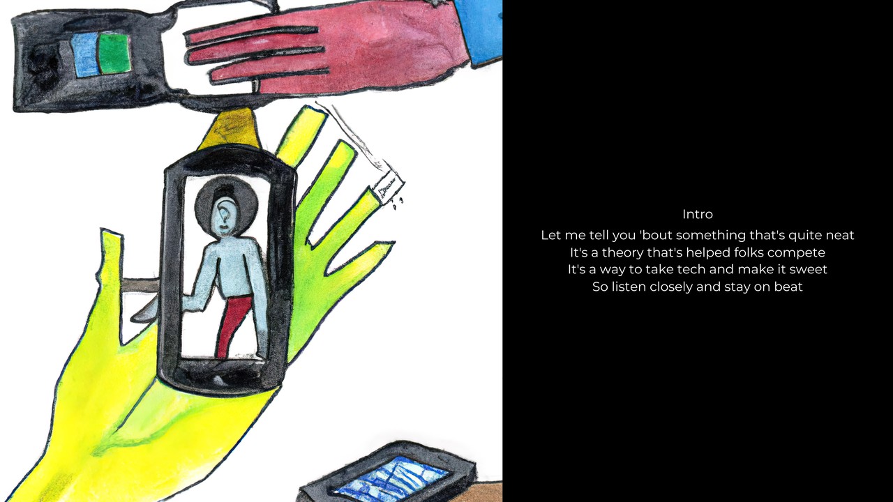 Appropriation of Technology Theory-2