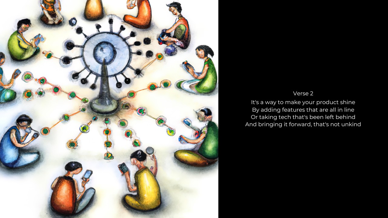 Appropriation of Technology Theory-4