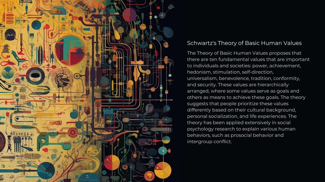 Schwartz's Theory of Basic Human Values-1